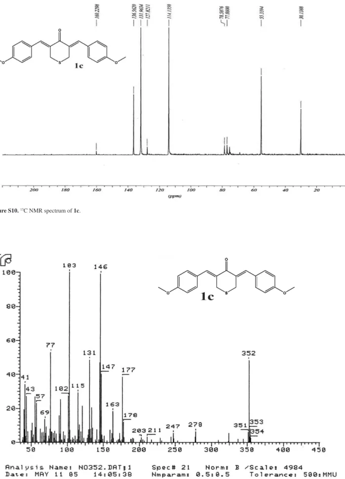 Figure S11. Mass spectrum of 1c.