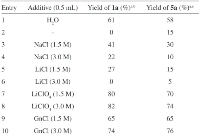 Table 4. Effect of different additives on aldol condensation of 1 (or 5)  with benzaldehyde