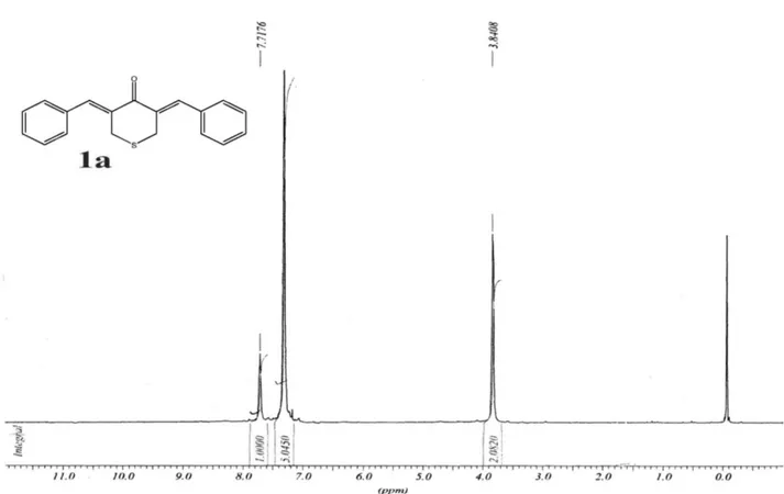 Figure S1.  1 H NMR spectrum of 1a.