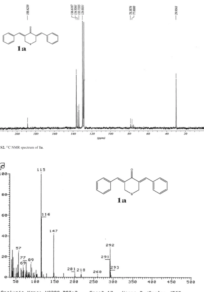 Figure S2.  13 C NMR spectrum of 1a.