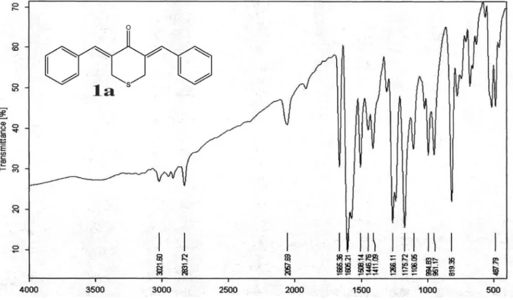 Figure S5.  1 H NMR spectrum of 1b.