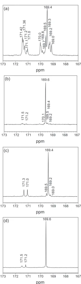 Figure  2b  exhibits  six  series  of  peaks  showing  the  variation  of  L-lactic  acid  residues  along  the  series,  plus  four additional series of peaks exhibiting the variation of  succinate  and  isosorbide  moieties