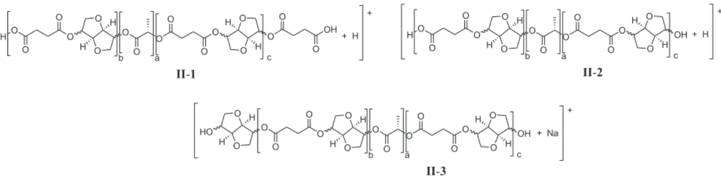 Table 4. Calculated and experimental m/z values for adducts of the product II