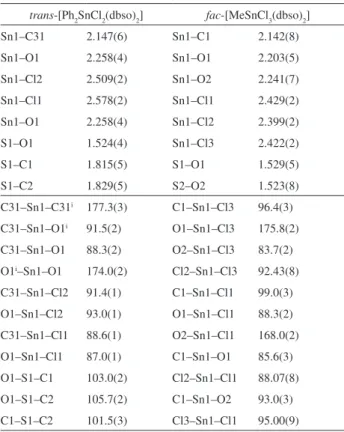 Table 2. Selected bond lengths [Å] and angles [°] 