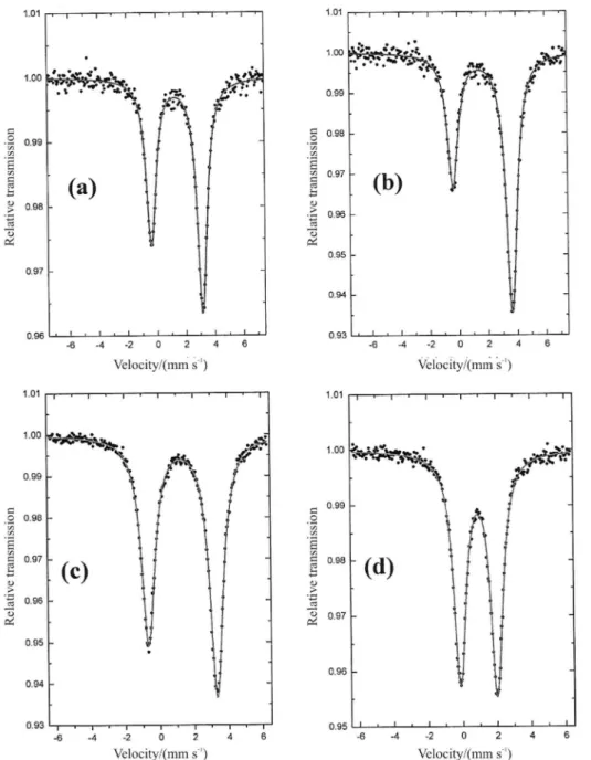 Figure 3.  119 Sn Mössbauer effect spectra obtained at 77 K for complexes [Me 2 SnCl 2 (dbso)] (2)-(a); [{ n Bu 2 SnCl 2 (dbso)} 2 ] (7)-(b); trans-[Ph 2 SnCl 2 (dbso) 2 ]  (13)-(c); and fac-[MeSnCl 3 (dbso) 2 ] (19)-(d)