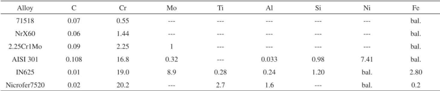 Table 1. Chemical compositions (in wt.%) of the materials used