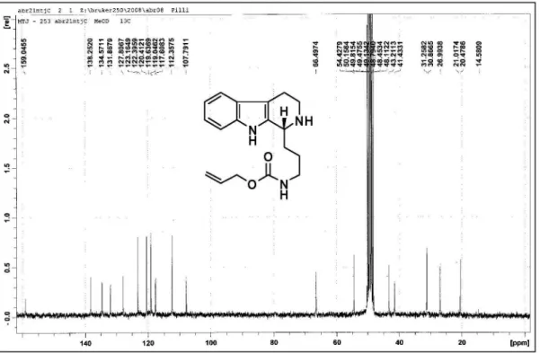 Figure S4.  13 C NMR for compound 4 (62,5 MHz, CD 3 OD).