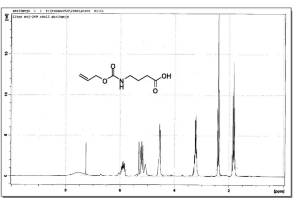 Figure S10.  13 C NMR for compound 10 (62,5 MHz, CD 3 OD).
