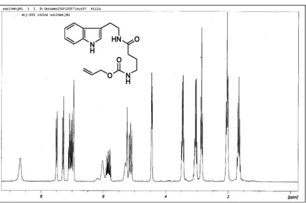 Figure S13.  1 H NMR for compound 1 (250 MHz, CD 3 OD).