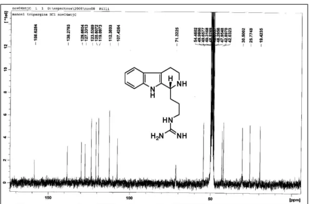 Figure S1.  1 H NMR for compound 3 (300 MHz, CD 3 OD).