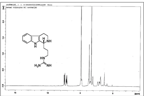 Figure S2.  13 C NMR for compound 3 (75 MHz, CD 3 OD).