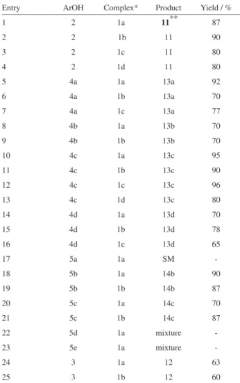 Table 1. Synthesis of the iodophenols using the complexes 1a-d