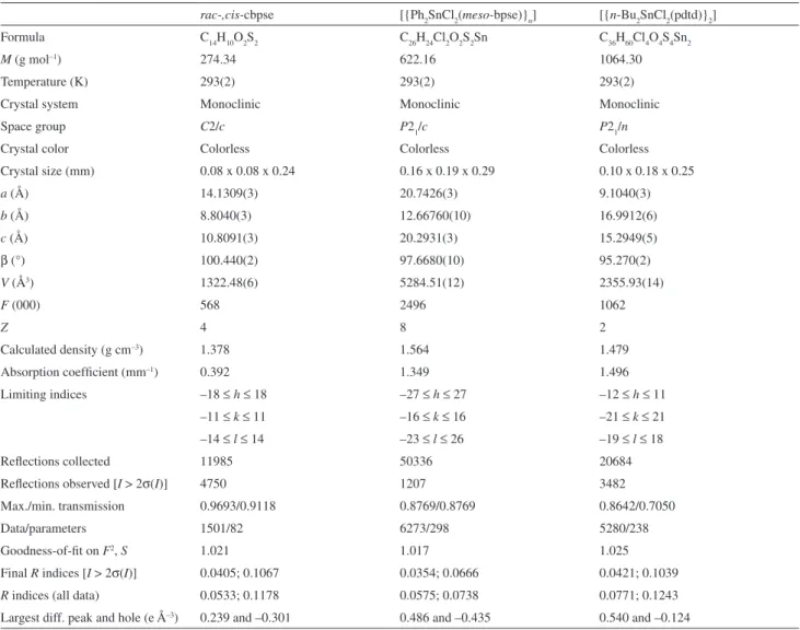 Table 2. Crystallographic data for rac-,cis-cbpse and tin(IV) adducts