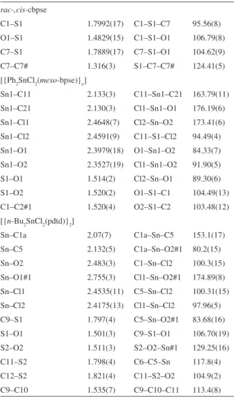 Table 3. Selected bond lengths (Å) and angles (°) for rac-,cis-cbpse and  tin(IV) adducts rac-,cis-cbpse C1–S1 1.7992(17) C1–S1–C7 95.56(8) O1–S1 1.4829(15) C1–S1–O1 106.79(8) C7–S1 1.7889(17) C7–S1–O1 104.62(9) C7–C7# 1.316(3) S1–C7–C7# 124.41(5) [{Ph 2 S