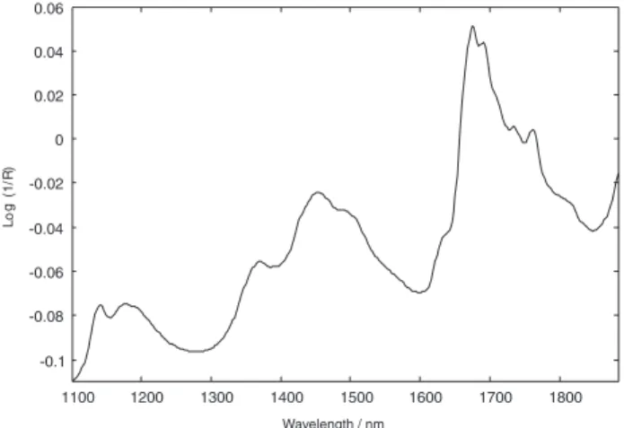 Figure 1. Diffuse relectance spectrum of a DIP solid sample recorded  from 1100 to 1884 nm.