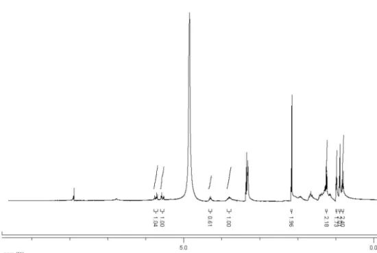 Figure S1.  1 H NMR spectrum of compound 1 (CD 3 OD, 300 MHz).