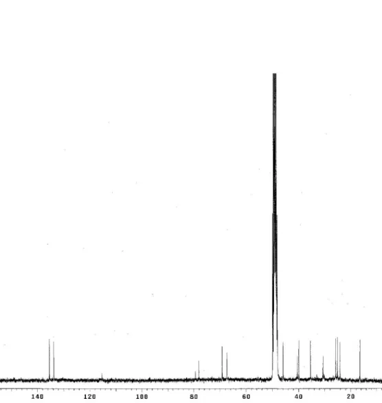 Figure S3.  13 C spectrum of compound 1 (CD 3 OD, 75 MHz).