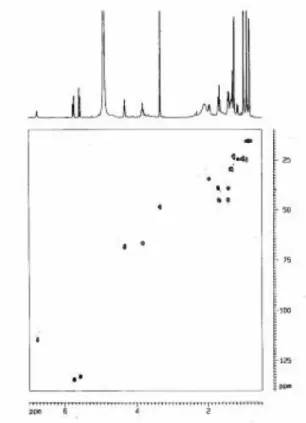 Figure S7. gHMQC spectrum of compound 1 (CD 3 OD, 500 MHz).