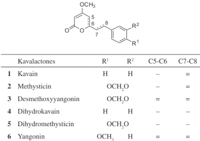 Figure 1. General structure of Kavalactones and the most representative  derivatives isolated from P