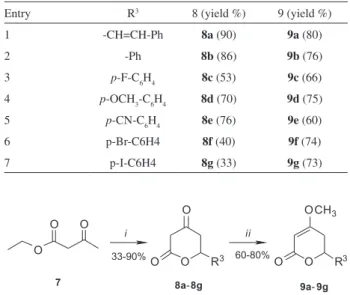 Table 1. d -lactones 9a-9g series 1 