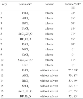 Table 2. Condensation reactions of anthranilonitrile and cyclohexanone  using different Lewis acids