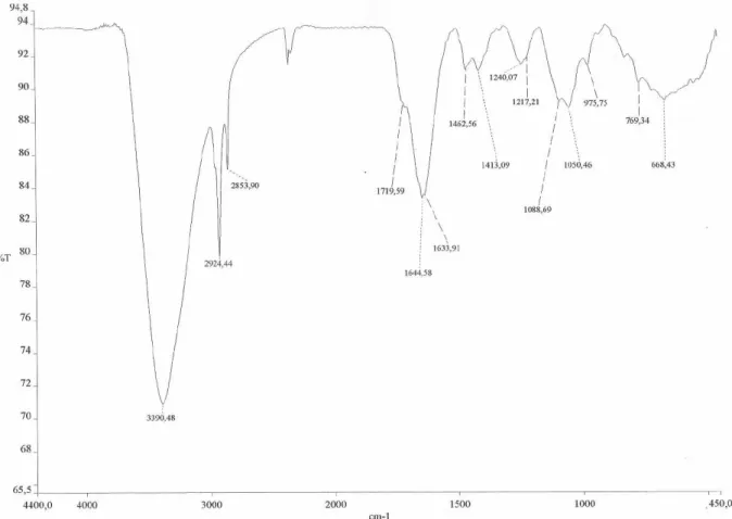Figure S1. IR spectrum of mixture of two lipidic  α -amino acids (1a and 1b)