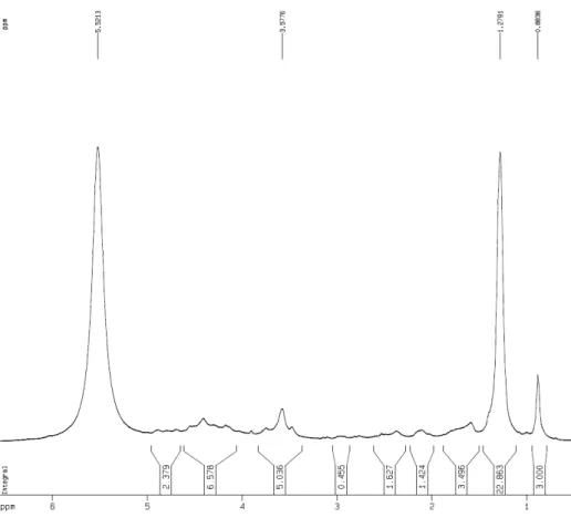 Figure S3.  13 C NMR spectrum (125 MHz, C 5 D 5 N) of a mixture of two lipidic  α -amino acids (1a and 1b)Figure S2