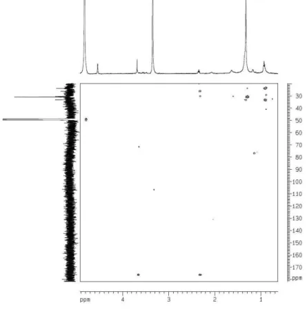 Figure S6. HMBC spectrum (500 MHz, MeOD) of methyl ester derivatives (1a’/1b’)