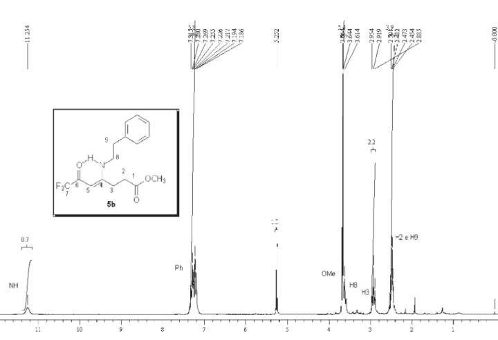 Figure S3. 1 H  NMR  spectrum from methyl 6-oxo-4-(2-phenylethyl)amino-7,7,7-trifluoro-4-heptenoate (3c), 400.13 MHz in CDCl 3  using TMS as internal  standard.