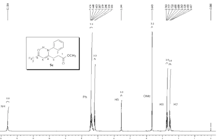 Figure S5. 1 H NMR spectrum from methyl 6-oxo-4-phenylamino-7,7,7-trifluoro-4-heptenoate (3d), 400.13 MHz in CDCl 3  using TMS as internal stan- stan-dard.