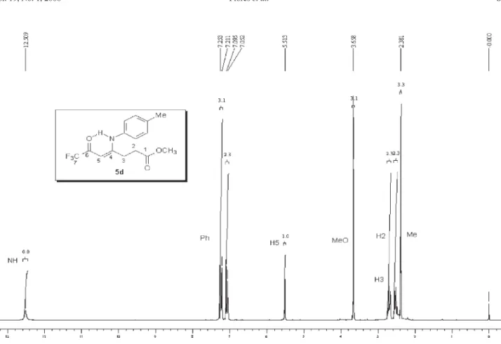 Figure S8.  13 C {H} NMR spectrum from methyl 4-(4-methylphenyl)amino-6-oxo-7,7,7-trifluor-4-heptenoate (3e), 100.62 MHz in CDCl 3  using TMS as  internal standard.12345678910111213141516171819202122232425262728293031323334353637383940414243444546474849505