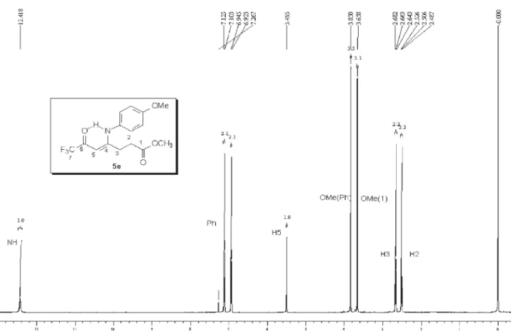 Figure S9.  1 H NMR spectrum from methyl 4-(4-methoxyphenyl)amino-6-oxo-7,7,7-trifluor-4-heptenoate (3f), 400.13 MHz in CDCl 3  using TMS as  internal standard.