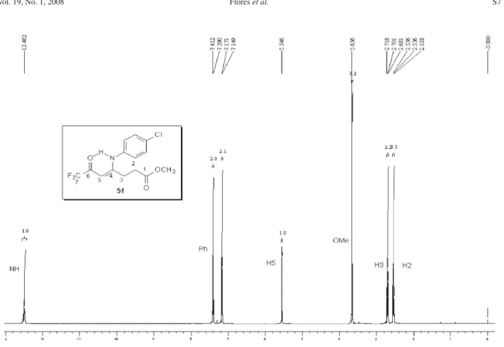 Figure S11. 1 H NMR spectrum from methyl 4-(4-chlorophenyl)amino-6-oxo-7,7,7-trifluoro-4-heptenoate (3g), 400.13 MHz in CDCl 3  using TMS as  internal standard.