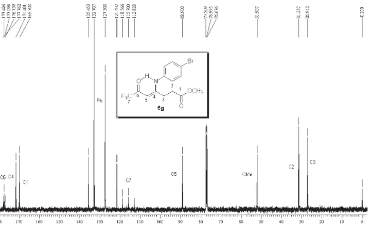 Figure S14.  13 C{H} NMR spectrum from 4-(4-bromophenyl)amino-6-oxo-7,7,7-trifluoro-4-heptenoate (3h), 100.62 MHz in CDCl 3  using TMS as internal  standard.123456789101112131415161718192021222324252627282930313233343536373839404142434445464748495051 52535