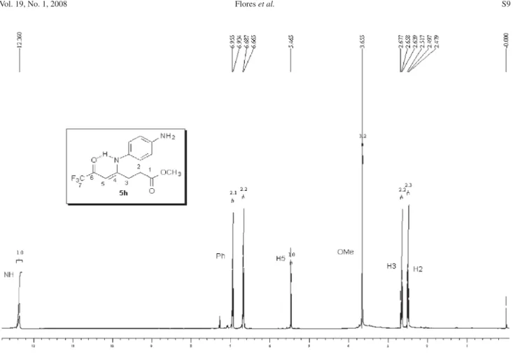 Figure S15. 1 H NMR spectrum from methyl 4-(4-aminophenyl)amino-6-oxo-7,7,7-trifluoro-4-heptenoate (3k), 400.13 MHz in CDCl 3  using TMS as  internal standard.