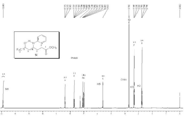 Figure S17. 1 H NMR spectrum from methyl 4-(2-pyridinyl)amino-6-oxo-7,7,7-trifluoro-4-heptenoate (3j), 400.13 MHz in CDCl 3  using TMS as internal  standard.
