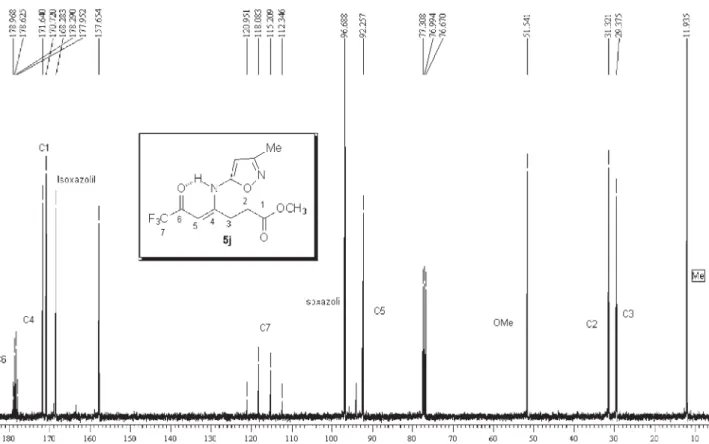 Figure S20. 13 C {H} NMR spectrum from methyl 4-(5-methyl-3-isoxazolyl)amino-6-oxo-7,7,7-trifluoro-4-heptenoate (3i), 100.62 MHz in CDCl 3  using  TMS as internal standard.123456789101112131415161718192021222324252627282930313233343536373839404142434445464