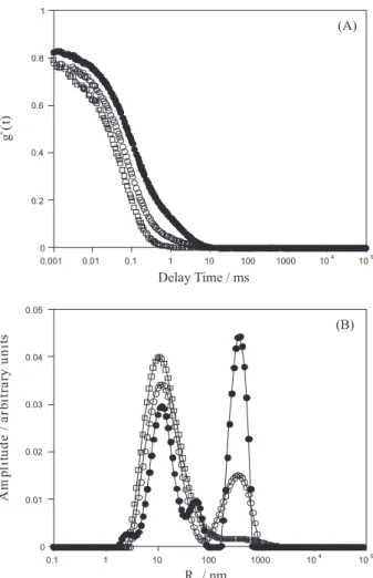 Figure 7 shows the autocorrelation functions measured  for  ternary  alginate/pectin  mixtures  in  comparison  with  the binary systems, in KCl, after stirring for 24 h at 25 °C