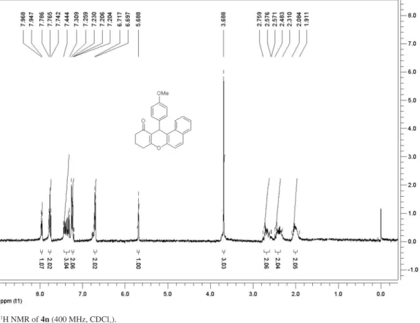 Figure S8.  1 H NMR of 4n (400 MHz, CDCl 3 ).