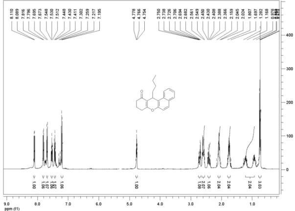 Figure S10.  1 H NMR of 4u (400 MHz, CDCl 3 ).