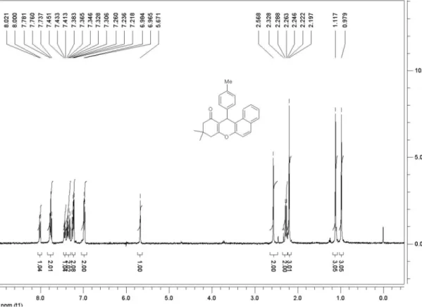 Figure S1.  1 H NMR of 4b (400 MHz, CDCl 3 ).