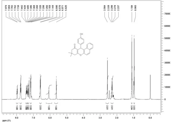 Figure S2.  1 H NMR of 4d (400 MHz, CDCl 3 ).