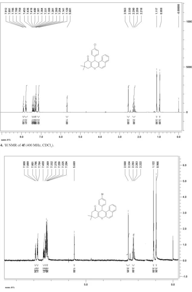 Figure S5.  1 H NMR of 4g (400 MHz, CDCl 3 ).