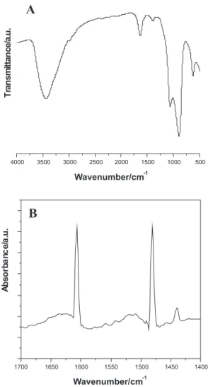 Figure 3. FTIR spectra recorded for the SiO 2 /ZrO 2  catalyst (A) and for  the pyridine molecules adsorbed on the catalyst surface (B).