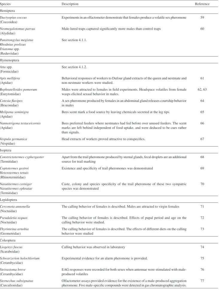 Table 3. Insect species for which evidence for the use of pheromones has been found