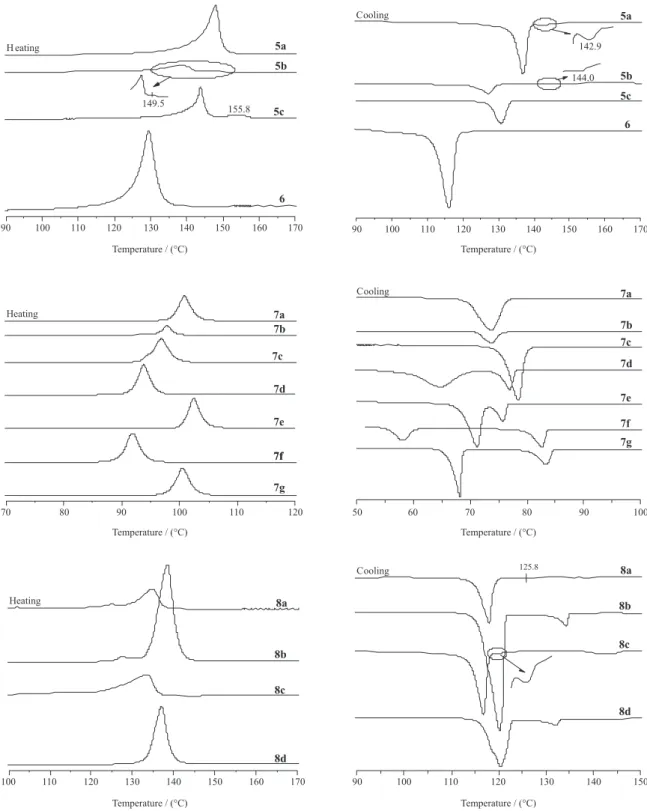 Figure 2. DSC thermograms of compounds 5a-c, 6, 7a-g and 8a-d on 2 nd  cycle at 10 °C min -1 .