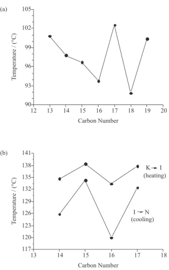 Table 2 shows the three lowest-energy conformations  of the 5b, 7b and 8c compounds. The other conformations  of  these  compounds  are  not  energetically  favorable  (by  more  than  1.00  kcal  mol -1 )  and  these  contributions  can  be neglected beca