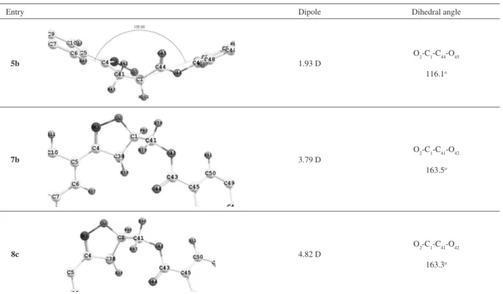 Table 2. Lowest-energy conformations for the 5b, 7b and 8c compounds. The alkyl groups have been omitted for clarity