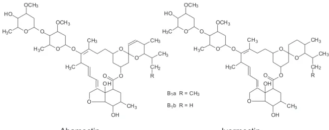 Figure 1. Structure of abamectin and ivermectin.