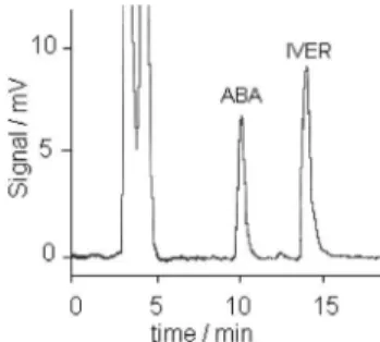 Figure 2. Chromatogram of the derivatives of a spiked sample containing  abamectin (0.7 µg L -1 , t R  10.1 min) and ivermectin (1.4 µg L -1 , t R  14.3 min).